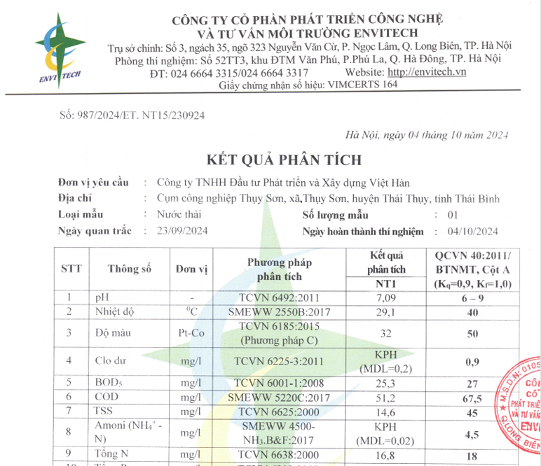 Kết quả quan trắc Quý III năm 2024