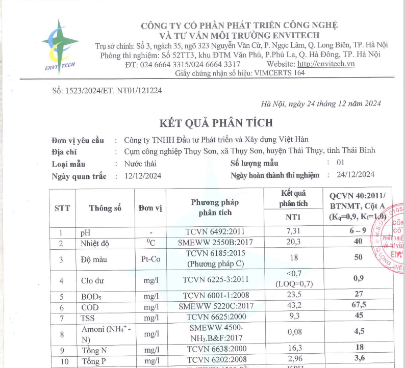 Kết quả quan trắc Quý IV năm 2024